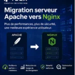 Ydex Migration d'un serveur Apache vers Nginx